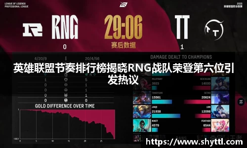 英雄联盟节奏排行榜揭晓RNG战队荣登第六位引发热议