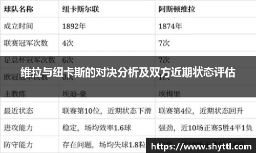维拉与纽卡斯的对决分析及双方近期状态评估